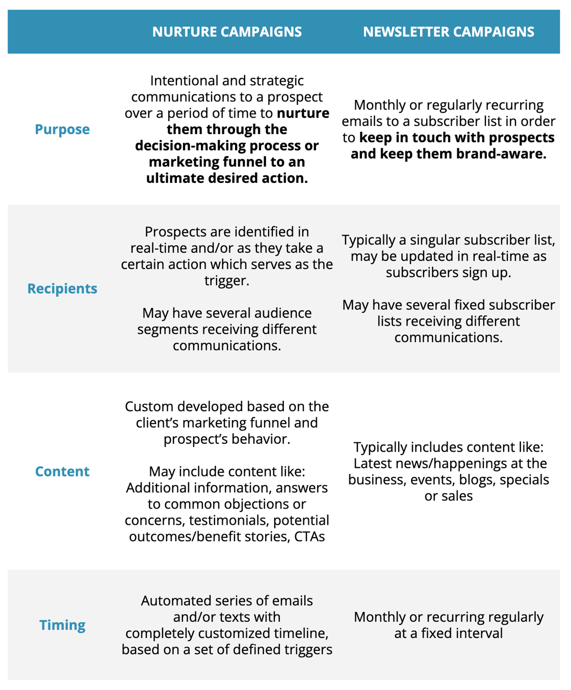 Screenshot comparison